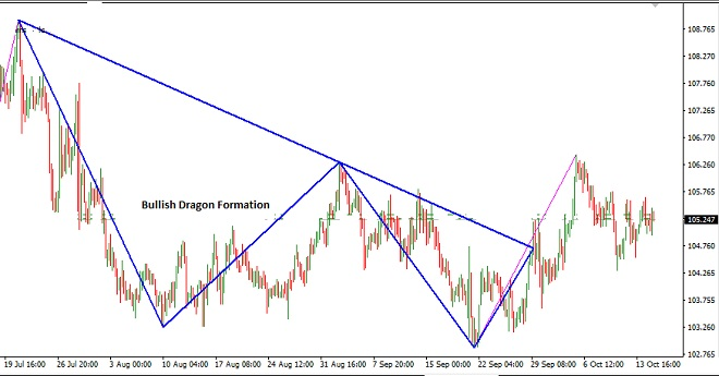 CHFJPY - Technical Analysis - 19th October 2016