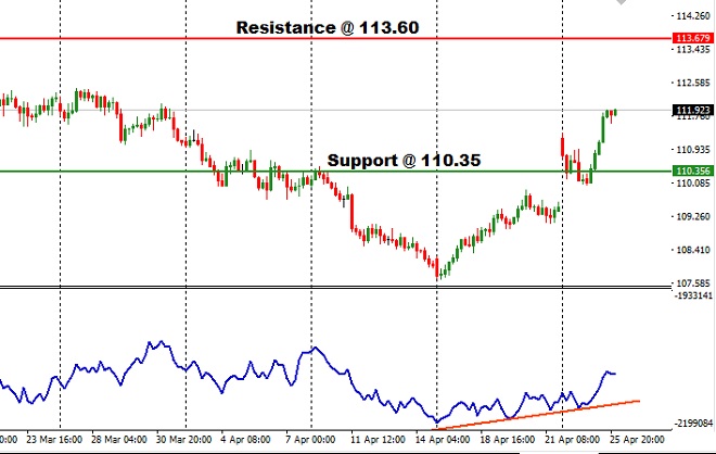CHFJPY - Technical Analysis - 26th April 2017
