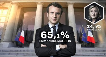 German Factory Orders, Macron Win Keep Euro Bullish