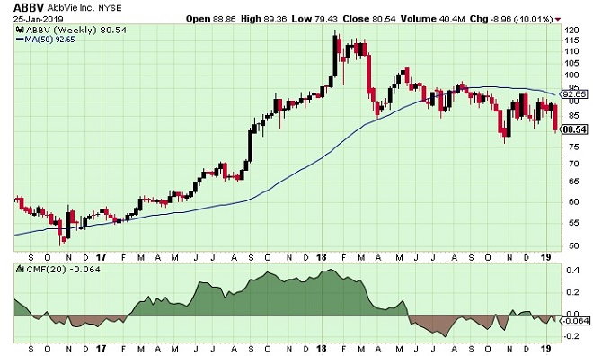 abb - technical analysis - 28th January 2019