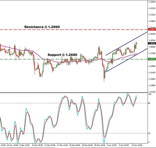 gbp - 14th January 2019
