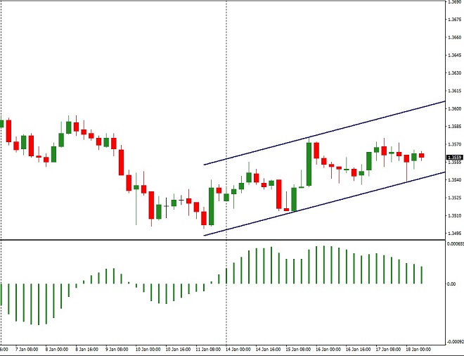 sgd - technical analysis - 18th January 2019
