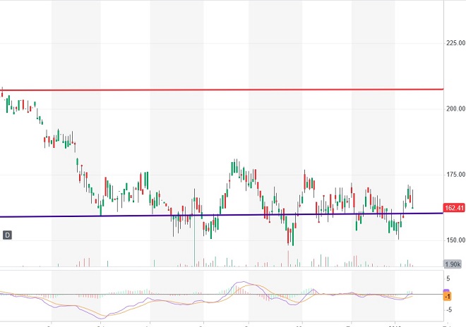 vol - technical analysis - 14th January 2019