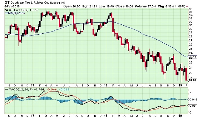 GT - technical analysis - 11th February 2019