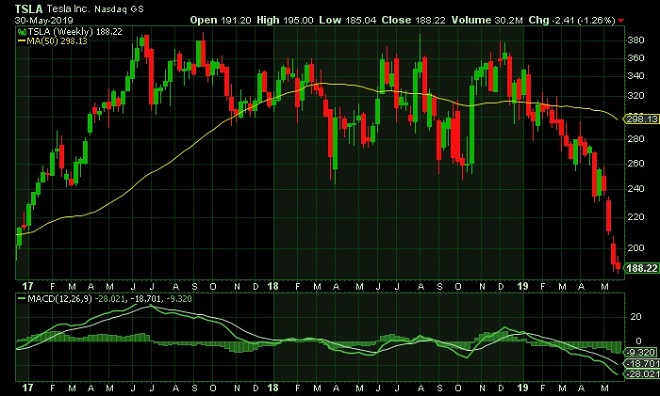 TSL - technical analysis - 31st May 2019