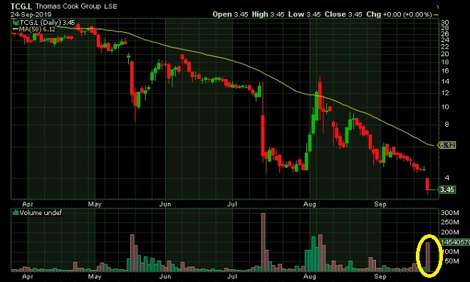 tho - technical analysis - 25th Sept