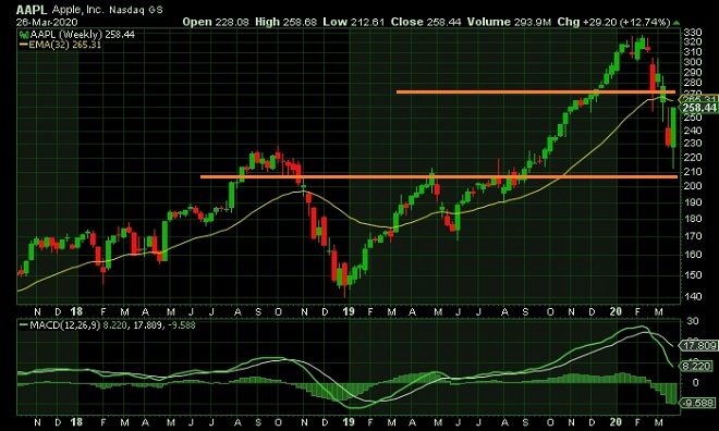 aap - technical analysis - 27th March 2020