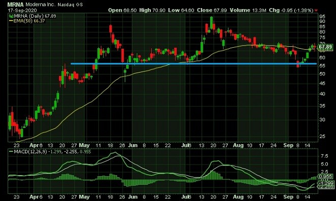 moc - technical analysis - 18th September 2020