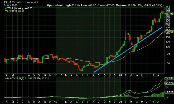 tsl - technical analysis - 4th September 2020