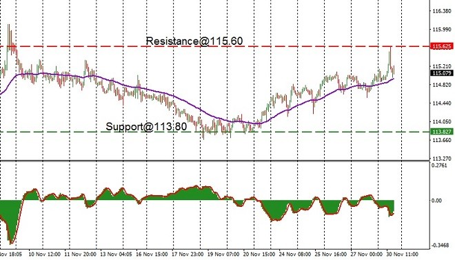CHF - technical analysis - 1st December 2020