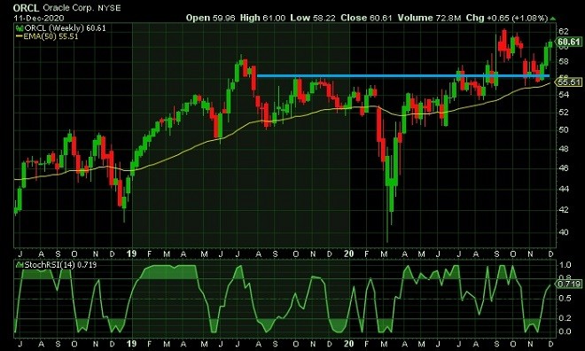 orc - technical analysis - 14th December 2020