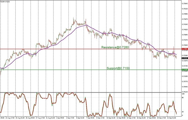 USD - technical analysis - 23 September 2021
