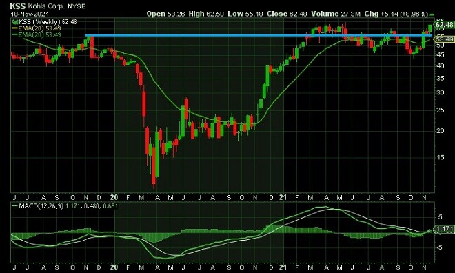koh - technical analysis - 19 November 2021