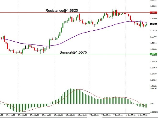 EUR - technical analysis - 11 January 2021