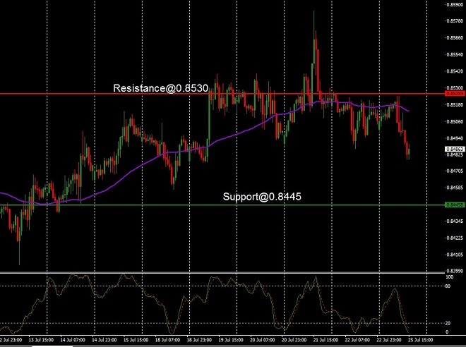 EUR - technical analysis - 26 July 2022