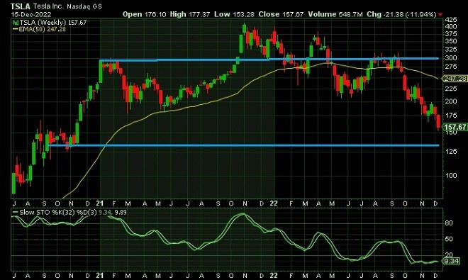 tsl - technical analysis - 16 December 2022