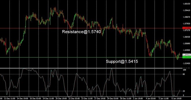EUR - technical analysis - 10 January 2023