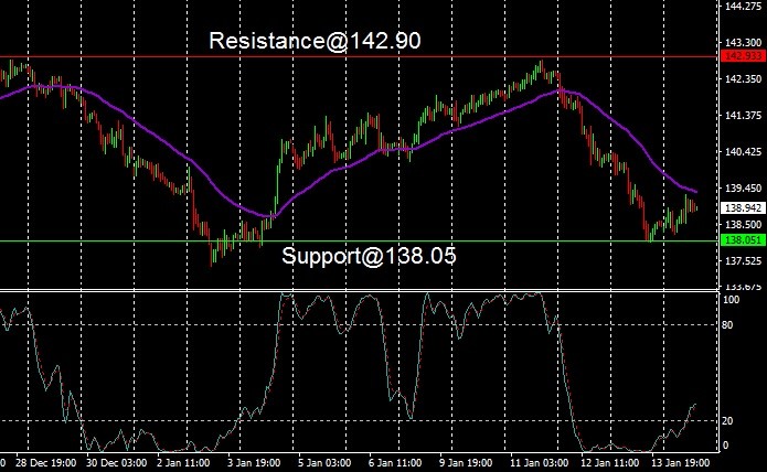 EUR - technical analysis - 17 January 2023