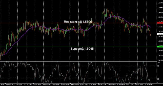 EUR - technical analysis - 26 January 2023