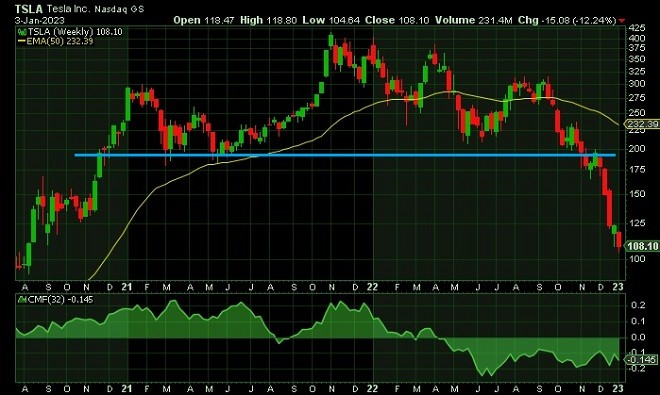 tsl - technical analysis - 4 January 2023