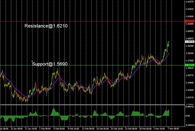 EUR - technical analysis - 8 March 2023
