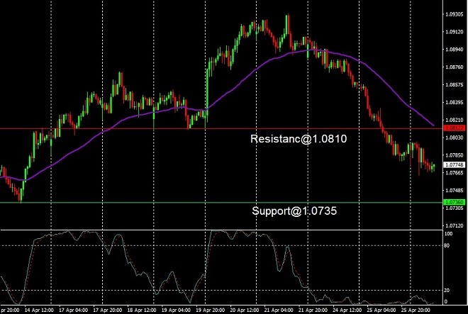AUD - technical analysis - 27 April 2023