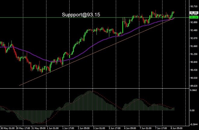 AUD - technical analysis - 9 June 2023