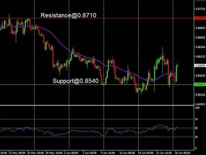 EUR - technical analysis - 27 June 2023
