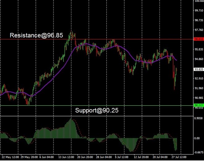 AUD - technical analysis - 31 July 2023