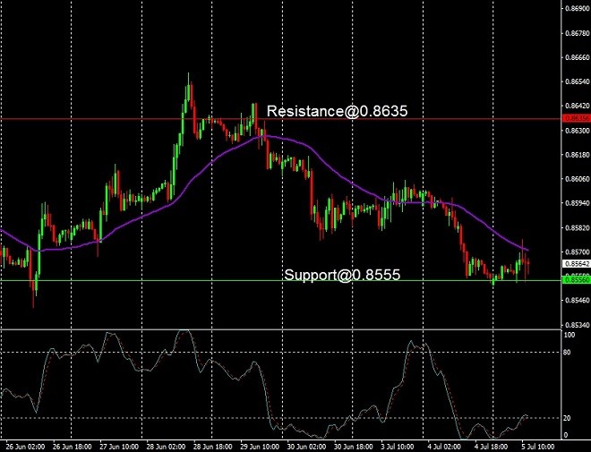 EUR - technical analysis - 6 July 2023
