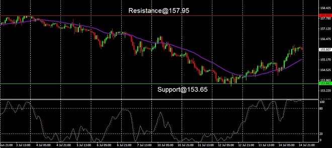 EUR - technical analysis - 17 July 2023