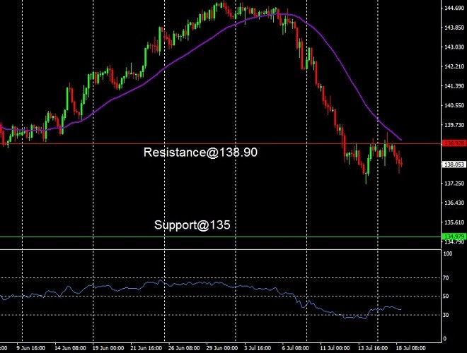 USD - technical analysis - 19 July 2023