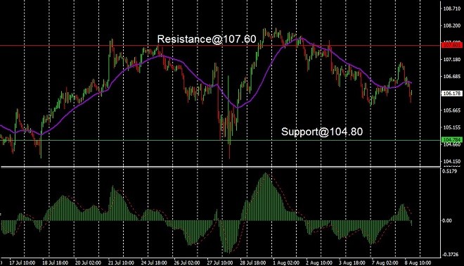CAD - technical analysis - 09 August 2023