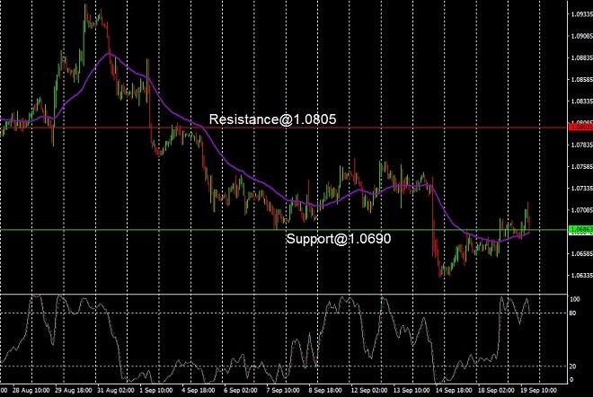EUR - technical analysis - 20 September 2023