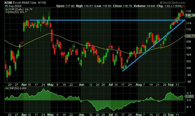 xom - technical analysis - 18 September 2023
