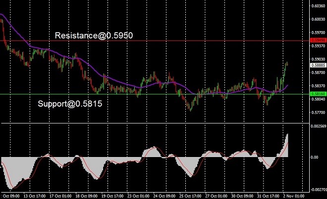 NZD