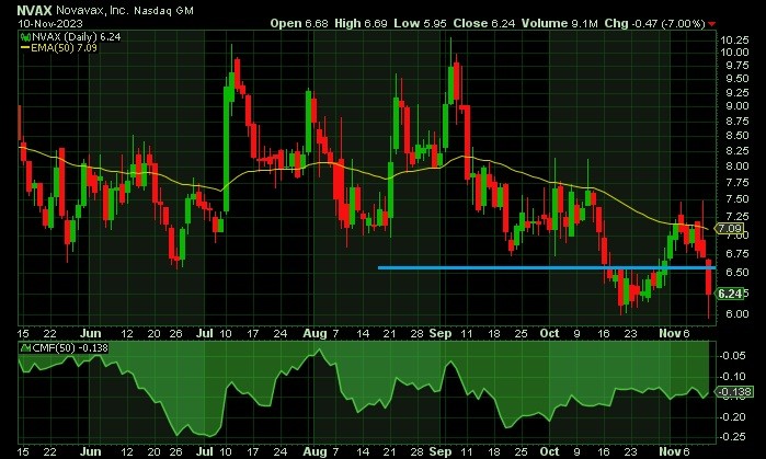 nvx - technical analysis - 13 November 2023