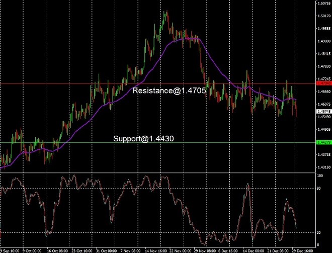 EUR - technical analysis - 3 January 2024