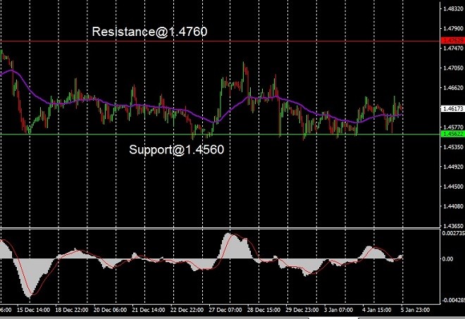 EUR - technical analysis - 8 January 2024