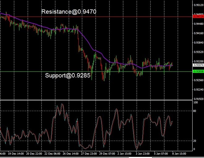 EUR - technical analysis - 9 January 2024