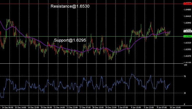 EUR - technical analysis - 11 January 2024