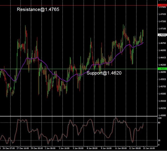 EUR - technical analysis - 16 January 2024