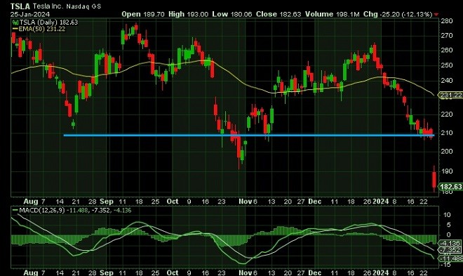 TSL - technical analysis - 26 January 2024