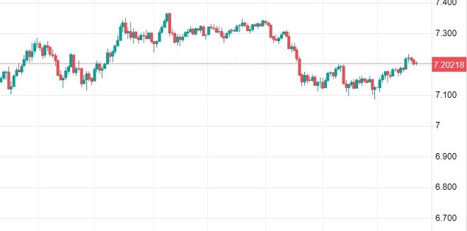 cny - technical analysis - 23 January 2024