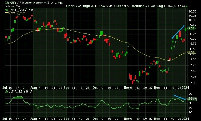 maer - technical analysis - 3 January 2024