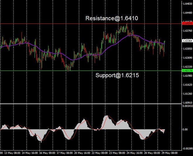 EUR - technical analysis - 30 May 2024