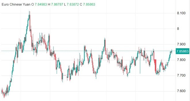 eur - technical analysis - 20 May 2024