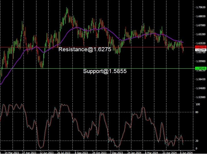 AUD - technical analysis - 14 June 2024