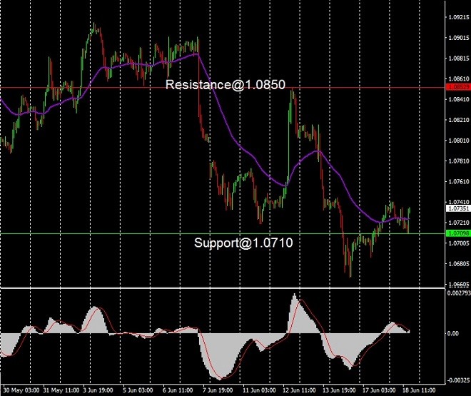 EUR - technical analysis - 19 June 2024