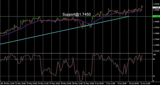 gbp - technical analysis - 12 June 2024